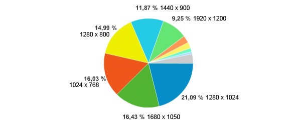 Google Analytics