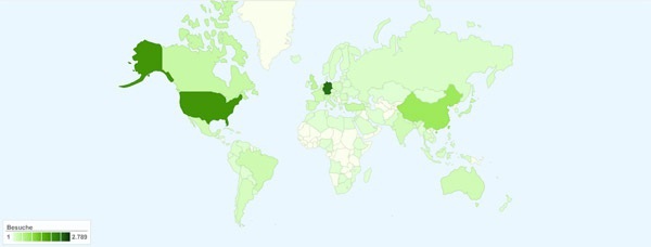 Google Analytics