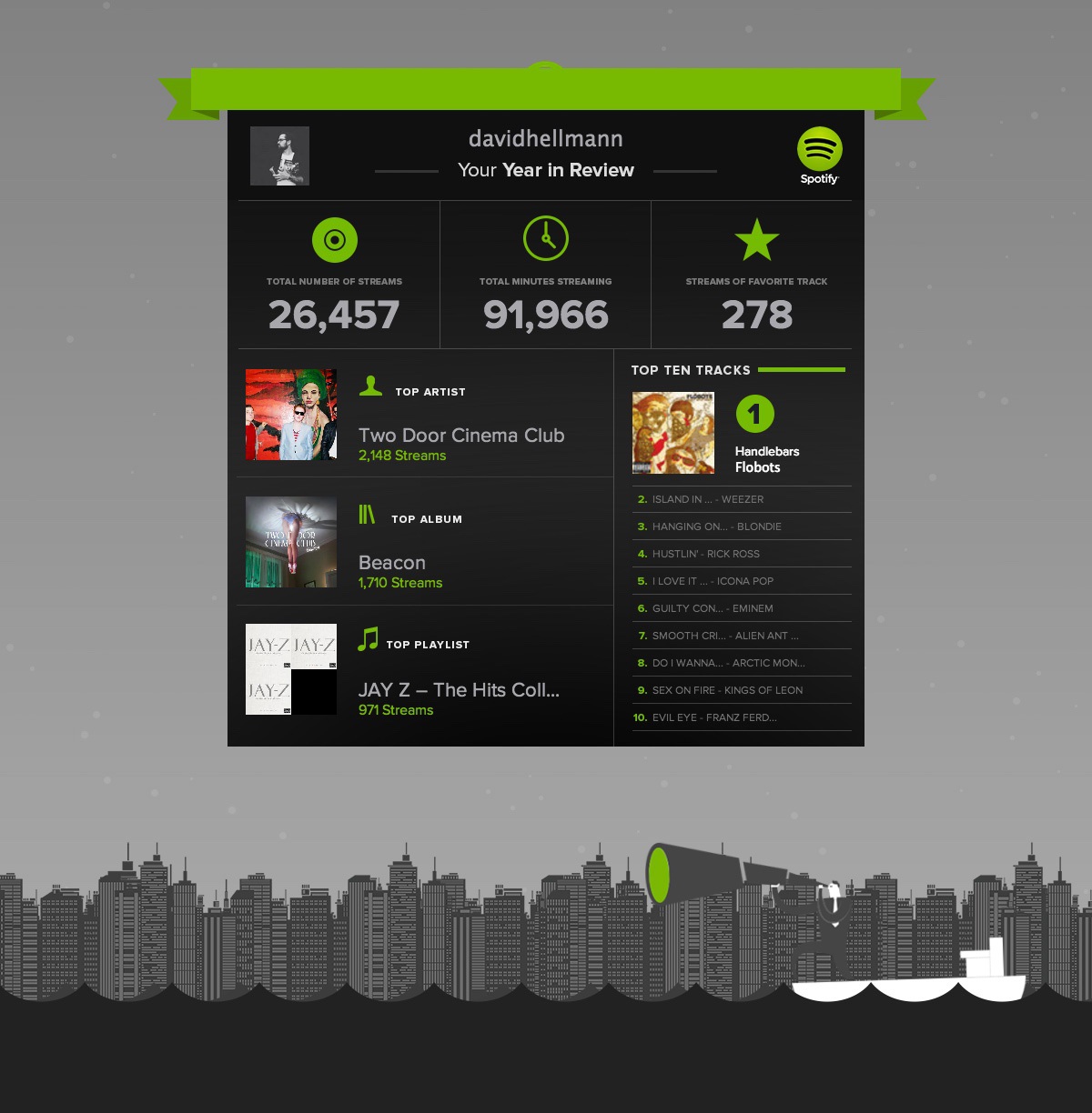 Spotify 2013