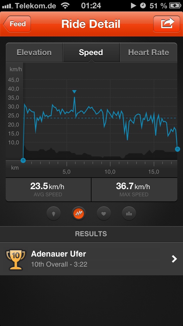 Strava 08