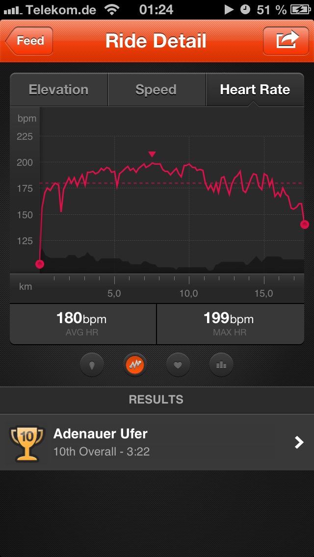 Strava 09