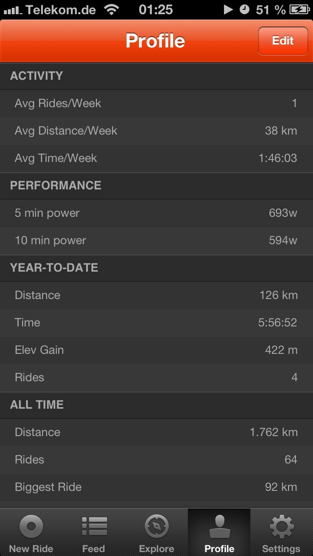 Strava 14