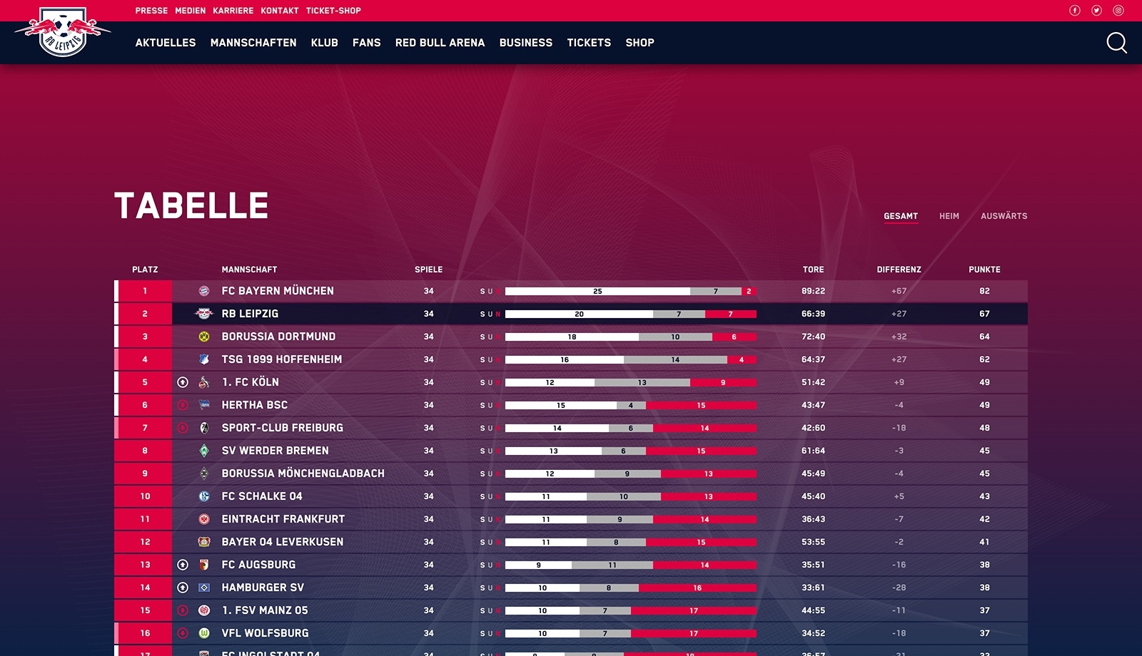 Rb leipzig website relaunch 2017 image 11